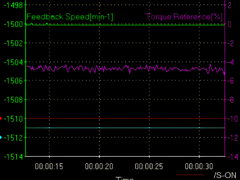 Elevator Unit & Chuck